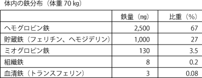 妊活、たまご、卵子の老化