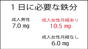 妊活、たまご、卵子の老化